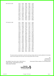 Assam bodoland lottery department will announce their result at 3 pm today. Live Kerala Lottery Results 01 01 2021 Out Nirmal Nr 205 Winners List Today Live Kerala Lottery Today Result 02 08 21 Win Win W 627 Winner List