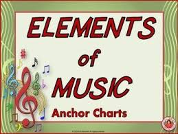 This Is A Zip File Download Containing A 34 Side In Both Pdf And Ppt Format And A Two Slide E Music Anchor Charts Elementary Music Education Elementary Music
