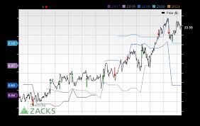 Aci Worldwide Aciw May Report Negative Earnings Know The