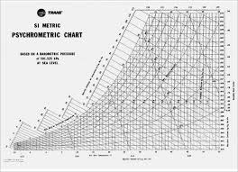 Free 3 Sample Psychrometric Chart Templates In Pdf