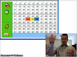 how to use the hundreds chart lessons tes teach