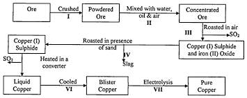 chemistry paper 2 question paper 2015 kitui west sub