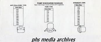 Phscollectorcarworld Tech Series Holley Carburetor Power