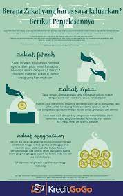 Mari gunakan kalkulator zakat online untuk semasa makan makan tengah hari dengan rakan. Zakat Penghasilan Wajib Atau Tidak