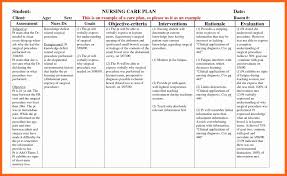 The book is appropriately referenced, takes wonderful comparisons from human nursing, addresses common concerns and questions about nursing care plans, and above all makes the concept of these plans very relatable to the daily practice of veterinary nurses and technicians. Diabetes Care Plan Template Australia