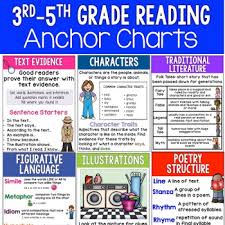 Reading Anchor Charts