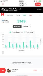 Image result for White 1983 Caloric