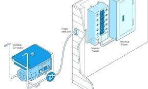 Portable Generator Wattage Chart Inetgratis Co