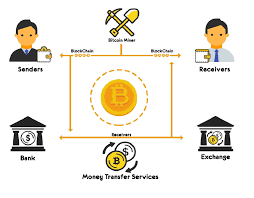 These days, it's not just techies that have an interest in crypto. What Are Bitcoins And How Do They Work Gbn Services