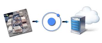 How To Upload File On Ionic 3 Using Native File Transfer Plugin Ionic Plugins Tutorial