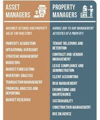 Asset Management Vs Property Management For Second Homes Vrm Intel In 2020 Property Management Marketing Rental Property Management Property Management