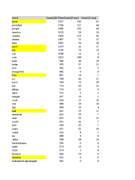 Vongrasig 9 piece small patio dining set, outdoor space saving pe wicker dining furniture set, glass patio dining table with cushioned wicker chairs and ottoman sets for lawn, garden, backyard (beige) 4.3 out of 5 stars 220. Trump Twitter Analysis Most Used Words Presidency Of The United States Donald Trump
