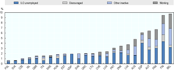 Labour force survey report, malaysia, 2020. Oecd Ilibrary Home