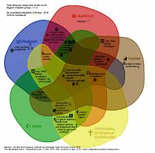 Christianity Vs Judaism Venn Diagram Bismi Margarethaydon Com