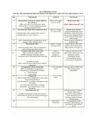 Maybe you would like to learn more about one of these? Jadual Psikometrik