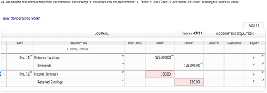 31 Accounting Debit Credit Chart Business Letter Templates