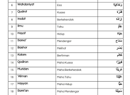 Maybe you would like to learn more about one of these? Sifat 20 Allah Dan Maksudnya Dalam Jawi Voooty