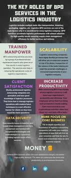 Wanna Know More About How The Outsourcing Logistics Services Will Help You Improve Your Business Growth Logistics Industry Bpo Logistics
