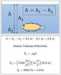 Suatu alat pengangkat mobil atau dongkrak hidrolik terdiri atas 2 tabung yang berhubungan. Contoh Soal Tekanan Hidrostatis Dan Pembahasan Pada Berbagai Kasus Gammafis Blog