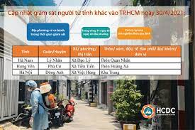 Ngoài ra trong danh sách mới, hcdc bổ sung thêm một số điểm giám sát y tế, cách ly tại nhà gồm Tphcm Cach Ly Táº¡i Nha Va Xet Nghiá»‡m Ä'á»'i Vá»›i Nhá»¯ng NgÆ°á»i Ä'áº¿n Tá»« Ä'á»‹a PhÆ°Æ¡ng Co Ca Bá»‡nh Vov Vn