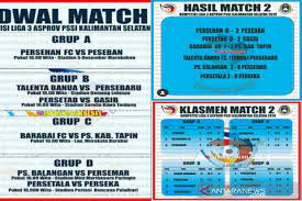Berita bola liga indonesia terkini hari ini, jadwal klasemen skor sepakbola liga indonesia terbaru, prediksi hasil pertandingan dan bursa transfer pemain Kompetisi Liga 3 Indonesia Zona Kalimantan Selatan Putaran Pertama Match 2 Antara News Kalimantan Selatan