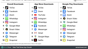 You technically have to install four different applications — google account. App Store Reportedly Earned Twice As Much As The Google Play Store In Q3 2020 Macrumors