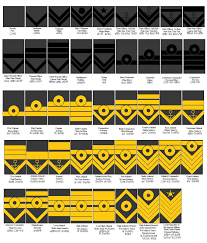 Equivalency between the military services is indicated by associated nato code. Ranks Of The Imperial Chozoan Navy By Tylero79 Military Ranks Military Insignia Army Ranks