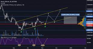Qtum Looks Pretty Possible Fast 20