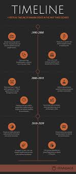 40 Timeline Template Examples And Design Tips Venngage