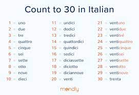 Numbers in italian details of how to count in italian with cardinal and ordinal numbers. Italian Numbers Made Easy Count To 1000 And Beyond In Italian