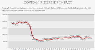 Image result for tbn:GHDRdQlEOjz7fM::www.lightrailnow.org/images02/transit-graph-safety-per-pm-avg-2002-04_lrn.gif