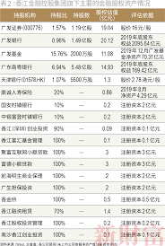 龍皇集團控股有限公司，簡稱龍皇集團控股及龍皇集團（英語：dragon king group holdings limited，港交所：8493），在2004年，由黃永幟及黃永康於總部香港成立「龍皇酒家」，其業務主要在香港、中國和澳門經營服務式粵菜酒家。 å­å…¬å¸å¸‚å€¼æš´è·Œ83 èžèµ„èƒ½åŠ›ä»…80äº¿ å´æŠ›å‡º1400äº¿æ–‡æ—…æ¢¦ è¿™ä½å¹¿ä¸œå¯Œè±ªåœ¨ä¸‹ä¸€ç›˜ä»€ä¹ˆæ£‹ è¯åˆ¸æ—¶æŠ¥ç½'