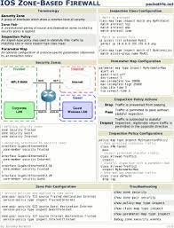Cisco Firewall Commands Cheat Sheet
