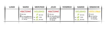 Magasinez le meilleur home trainer pour velo interieur parmi ce pneu de vittoria est un pneu pour home trainer conçu spécifiquement pour une base d'entrainement de vélo de route ou de montagne. Base De Plan D Entrainement Pour 3 4 5 Ou 6 Seances Par Semaine