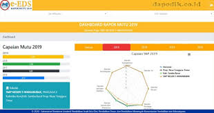A legal and educational guide. Cara Unduh Dan Print Out Rapor Mutu Sekolah Dari Pmp Pmp Online Rapor Mutu Pmp Update Terbaru Dapodik Co Id
