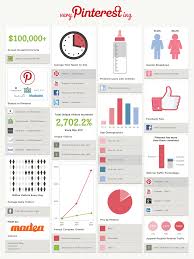 13 Pinteresting Facts About Pinterest Users Infographic Pinterest Infographic Social Media Infographic Pinterest For Business