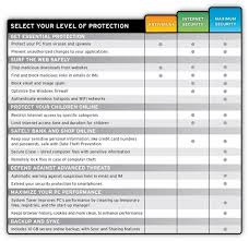 60 Veritable Norton 360 Comparison Chart