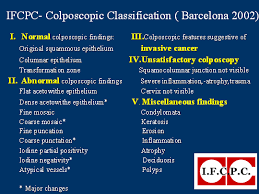 Image result for Colposcopy Findings