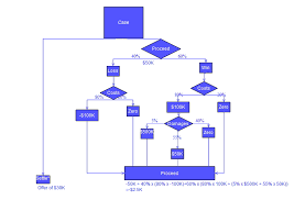 Decision Tree Wikipedia