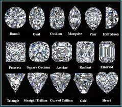 Medlars Fine Jewelry Blog Diamond Engagement Rings Wedding Rings Engagement