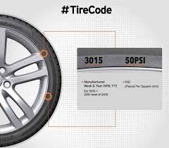 Tips For Buying Tire In 2019 Most Important Guide For
