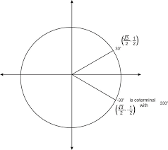 trigonometric functions of negative angles read