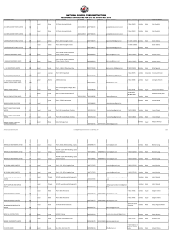 Kamu juga bisa download secara legal di itunes untuk mendukung artis agar terus berkarya. List Of Contractors As At 10th May 2019 1 Pdf Zambia Postal System