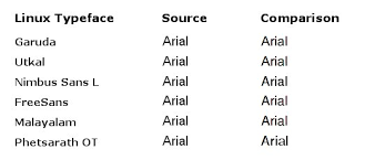 The uncial antiqua font has been downloaded 39,554 times. Linux Font Equivalents To Popular Web Typefaces Jon Christopher