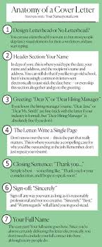 How To Write A Cover Letter Step By Step Tips Examples