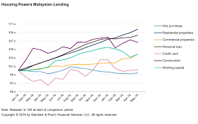 Jumlah bayaran takaful adalah mengikut umur dan tempoh pembiayaan. Malaysian Banking Outlook Incumbents Feel The Squeeze S P Global Ratings