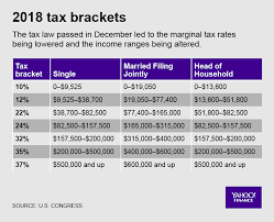 4 Things To Know About The New U S Tax Law Finance Tax