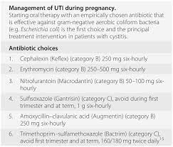 Infections In Pregnancy Section 2 Infections In Pregnancy