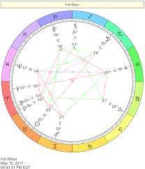 More On Virgo Ascendant Virgo Rising Sign Cafe Astrology Com Astrology Name Astrology Relationship Astrology
