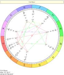We did not find results for: More On Virgo Ascendant Virgo Rising Sign Cafe Astrology Com Relationship Astrology Name Astrology Astrology